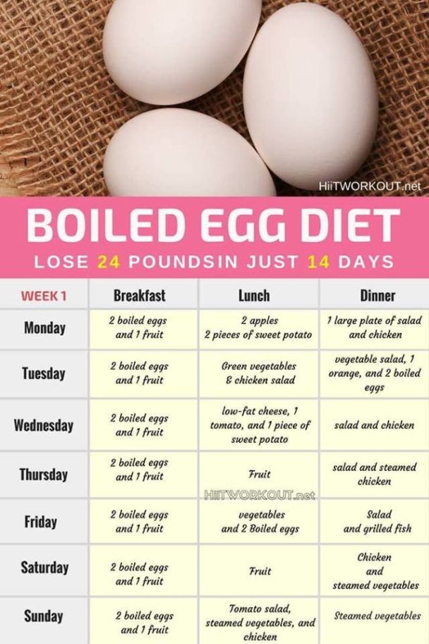 The Boiled Egg Diet Lose 24 Pounds In Just 2 Weeks Page 2 
